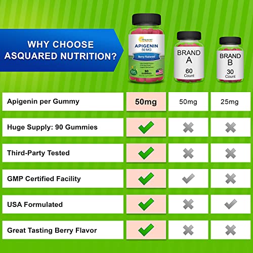 Asquared Nutrition Apigenin 50Mg Gummies - Apigenin Supplement For Sleep - Natural Extract Gummy Alternative To Capsules, Pills, Powder & Tea #TOP4