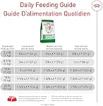 Royal Canin Small Adult 8+ Dry Dog Food, 2.5 lb bag