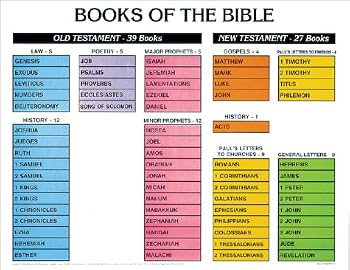 Wall Chart Books of the Bible [Large Print] Book