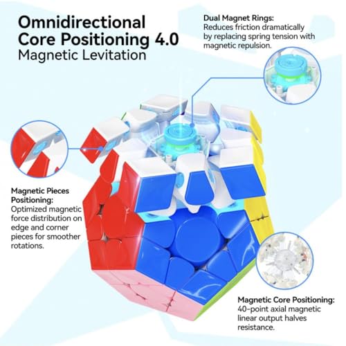 Image of GAN Megaminx V2 Magnetic Speed Cube | MagLev, 160-Point Ball-Core & Frosted Grey Finish | Omnidirectional Auto-Alignment 15 & 36 Customization Settings