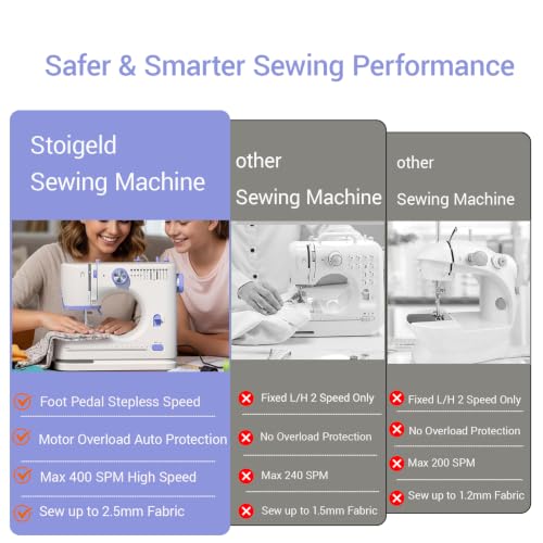 Image of Stoigeld Portable Sewing Machine for Beginners 2026 New SM-725 pro+