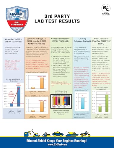 Ethanol Shield Fuel Stabilizer 1 Gallon (128 oz) Prevents Corrosion - Gasoline Treatment That Protects Fuel System- Fuel Saver - Treats up to 1280 Gallons.