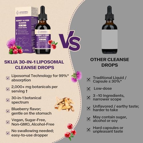 30-in-1 Kidney and Liver Cleanse Detox & Repair Drops with Cranberry Extract, Milk Thistle & Chanca Piedra, Vegan Kidney Support Supplement for Urinary Tract & Liver Support | Blueberry Flavor, 1P — view 6