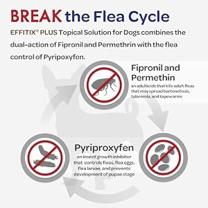 Effitix Plus Topical Solution for Dogs - for Dog Flea and Tick for Toy Dogs (5-10.9lbs), 3 Doses, Waterproof Topical Prevention (by Virbac) Effitix Plus Topical Solution for Dogs – for Dog Flea and Tick for Toy Dogs (5-10.9lbs), 3 Doses, Waterproof Topical Prevention (by Virbac)
