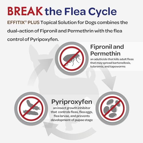 Effitix Plus Topical Solution for Dogs – for Dog Flea and Tick for Toy Dogs (5-10.9lbs), 3 Doses, Waterproof Topical Prevention (by Virbac) Effitix Plus Topical Solution for Dogs – for Dog Flea and Tick for Toy Dogs (5-10.9lbs), 3 Doses, Waterproof Topical Prevention (by Virbac)