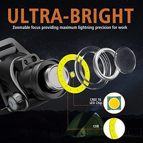Yonii Head Torch.Rechargeable LED Head Lamp.Ultra Bright T6 2000 Lumen Head Flashlight.HeadLamps for Adults,Camping,Outdoors & Hard Hat Work.Zoomable IPX6 Headlight