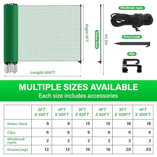 Temporary Fence with Posts, 3‘x100‘ Animal Barrier Dog Portable Fencing by VASALAID - Used condition - Image 2