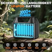 SinKeu 96Wh Tragbare Powerstation LiFePO4-Akku mit 40W Solarpanel – Ansicht 4
