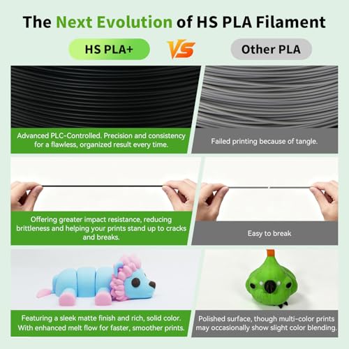 Image of FLASHFORGE High Speed PLA+ 3D Printer Filament Black, Enhanced Melt Flow for Faster, Smoother Prints, 500mm /s Rapid Printing, Feature Sleek Matte Finish, Rich and Solid Color