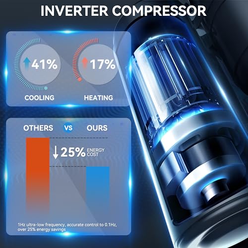 Image of YITAHOME 23 SEER2 24K BTU 3 Zone Mini Split AC /Heating System, 9000 9000 9000 BTU Tri Zone Mini Split Air Conditioner, 208-230V Pre-charged Inverter AC, Compatible with Wi-Fi&Alexa