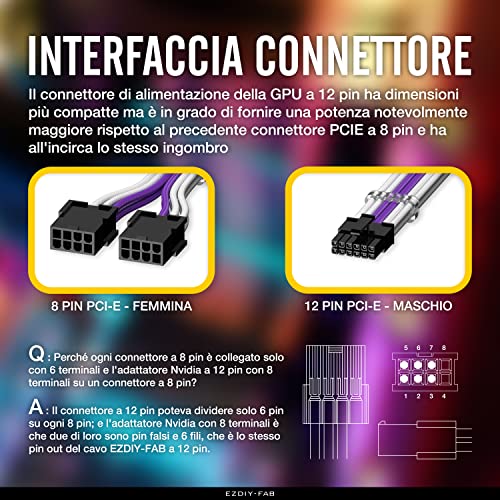 EZDIY-FAB Cavo di Estensione PSU da 12Pin a Doppio...