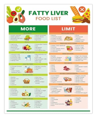 LLBOGRGGN Liver Health Food List Reference Metal Tin Sign 12x8 Inch | Helpful liver health food list metal sign for diet guidanc