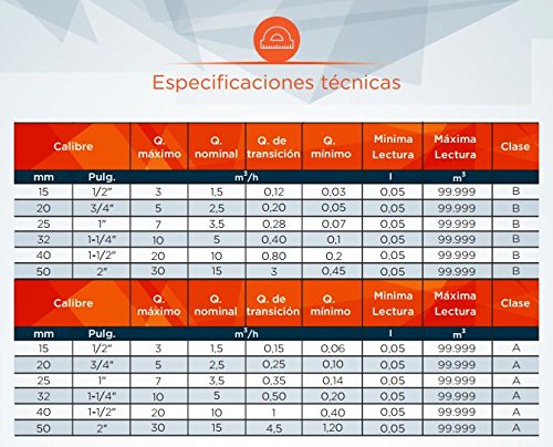Contador para Agua Potable Chorro Múltiple 25mm | Rosca Entrada y Salida 1 1/4'' Macho | Contador de Riego Homologado | Caudal máximo 7,8 m3/h | Racores incluídos
