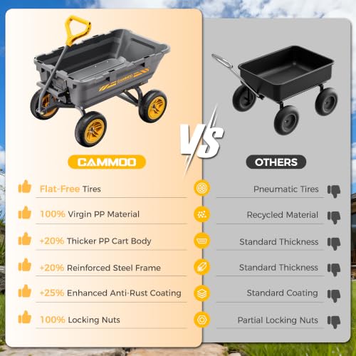 Image of CAMMOO 10-in NO-Flat Tires 900lb Garden Dump Cart Wheelbarrow Garden Wagon