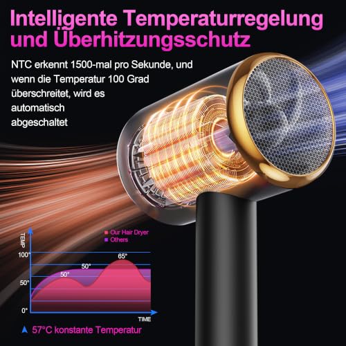 Föhn,Fön,Haarföhn Haartrockner Profi Ionen föhn mit AC Motor 2400W Reisefön Diffusor|Multifunktionaler Hair Dryer|Heiß-/Kalttaste… – Ansicht 3