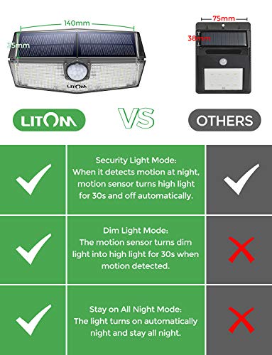 LITOM 120 LED Solar Lights Outdoor, upgraded Solar Panel with 3 Optional Modes and 270°Wide Angle, IP67 Waterproof, Portable Solar Powered Security Light 4 Pack - Thumbnail 3