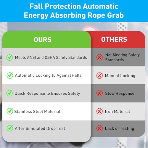 Image of Rope Grab Fall Protection Automatic Energy Absorbing, Used with 5 /8 inch - 3 /4 inch Lifeline Rope, Automatic Lock System, Comply to ANSI /OSHA