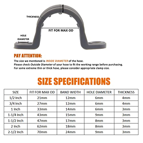 Ispinner 50Pcs 3/4 Inch Pvc Pipe Straps, 2 Holes Plastic Conduit Strap For Pvc Pipes, Conduit And Cables, Ul Listed #TOP2