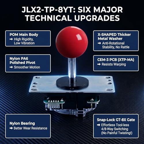 Image of SANWA JLX2-TP-8YT 2nd Gen Arcade Joystick w /Red Ball Top & 5-Pin Harness - Ultimate JLF Upgrade & Successor | POM Base, X-Shaped Washer, GT-8X Gate | 4 & 8 Way Fighting Game Lever