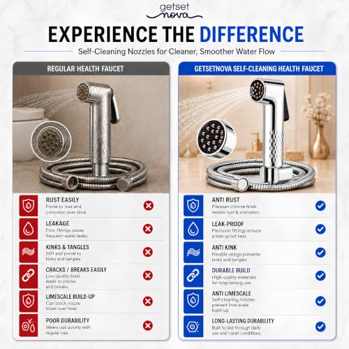 Image of Anti-Clog Jet Spray for Toilet with 1.5 Meter Pipe, ZeroBlock Silicone Nozzles, High Pressure Health Faucet, Leak-Proof Stainless Steel Jet Spray Gun, Bathroom Bidet Spray Full Set, Chrome