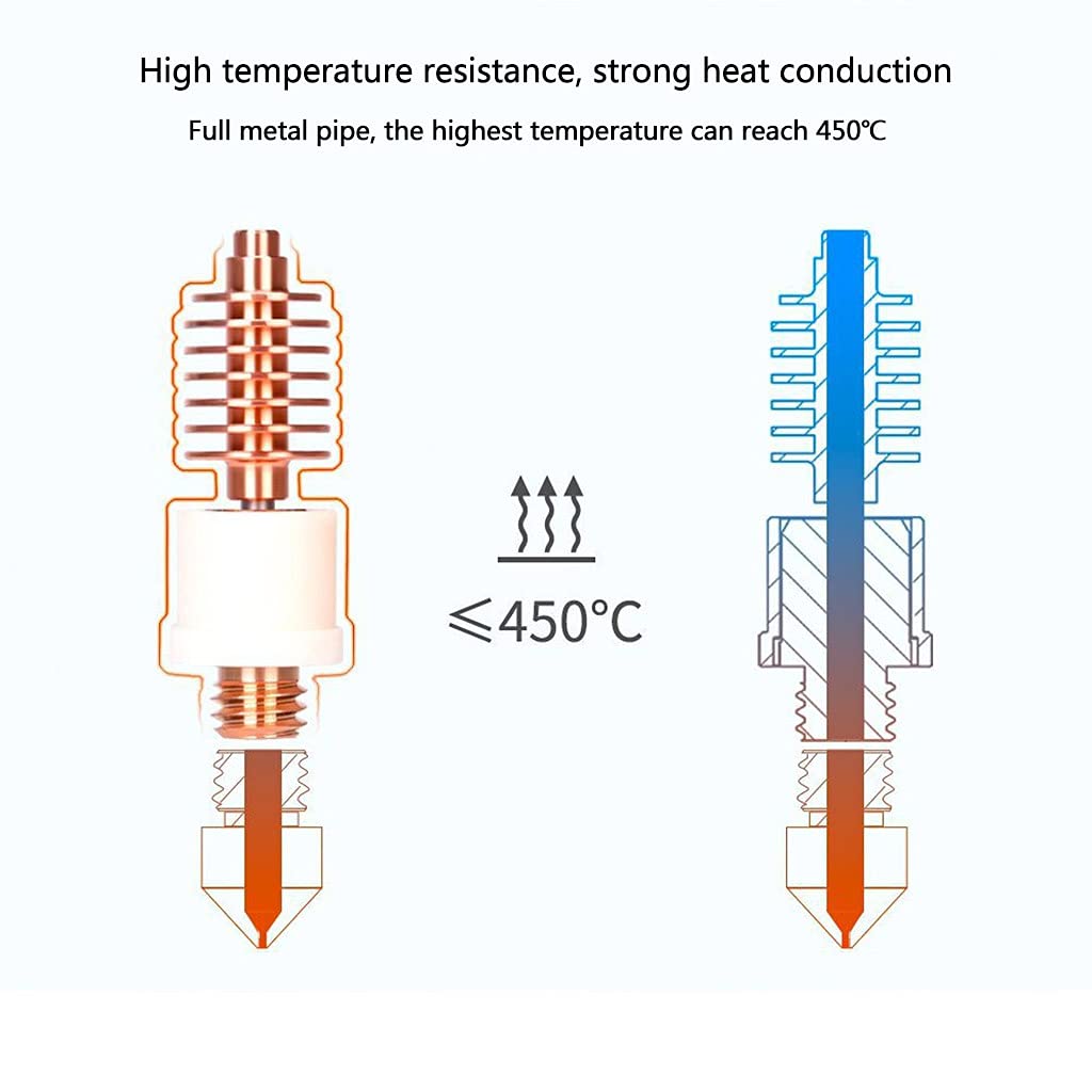 3D Drucker Zubehör Extruder Throat Messing Hotend Düse Dragon Core Heatbreak V2.0 Standard/High High Tempq Extruder Throat Tube