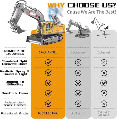 Image of 13CH Remote Control Excavator Construction Toy-1200mAh RC Excavator /Metal Shovel /Spray /Lights /Sounds, 2.4Ghz RC Bulldozer for Kid, RC Stunt Engineering Vehicles Toys