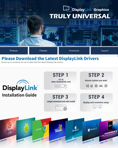 Usb 3.0 Docking Station, Iviin Universal Usb Docking Station Dual Monitor 4K Hdmi And Displayport 5K, Triple Display Displaylink Usb C Dock Compatible With Usb A/C Laptop Macbook M1/M2 Dell Hp Lenovo #TOP4