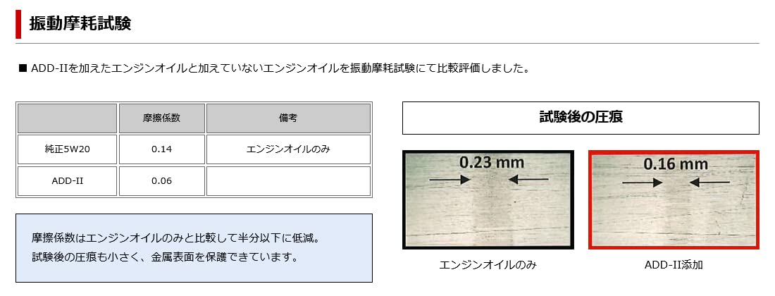 HKS ADD-II (ADDITIVE DIRECT DRUG) Organic Molybdenum Engine Oil Additive, 6.8 fl oz (200 ml) 52007-AK001