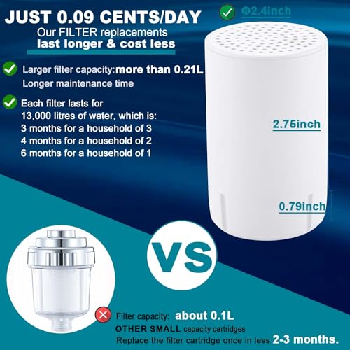 Metal Shower Head with Filters,Shower Filter Head for Hard Water Remove Chlorine and Heavy Metal,Water Softener Shower Head Reduce Hair Shedding Soothe Dry Skin, Brushed Nickel — view 6