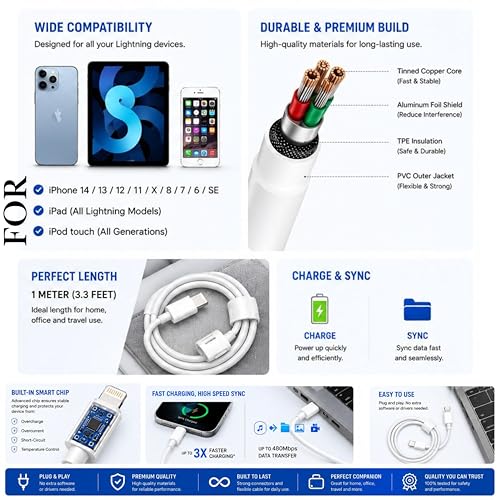 Image of AINE PD Cable for iPhone Port To USB-C Fast Charging PD Cable compatible with iPhone 14 /13 /12 /11 /X /XS /XR /8 Plus & iPad Original Speed