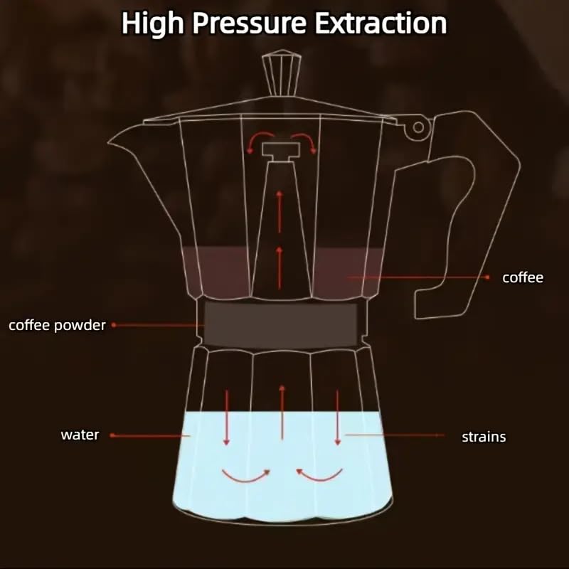 Image of Alluminium Espresso Coffee Maker Moka Pot Cup for Italian Espresso Decoction Coffee Mocha South Indian Filter Coffee Home Outdoor Machine (Silver, 6)