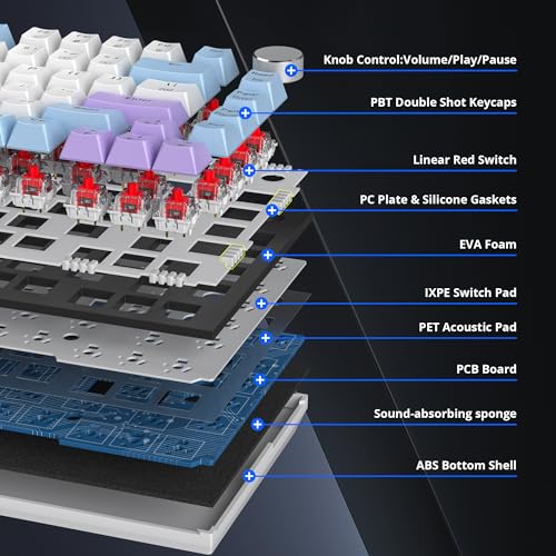 Image of 75% Purple Mechanical Gaming Keyboard with Hot Swap RGB and Gasket Mount - TKL Red Switch, 75 Percent, Creamy Mechanical Keyboard (82 Purple White)