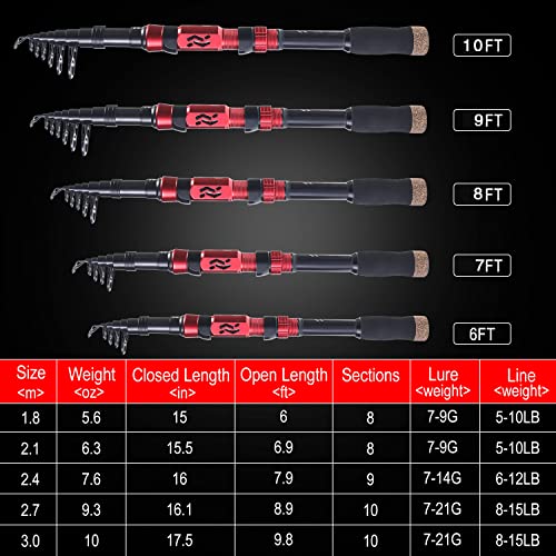 Sougayilang Portable Telescopic Fishing Rod Reel Combos