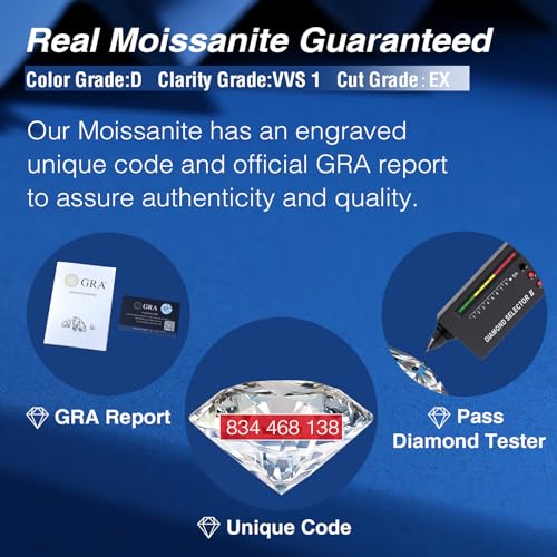 1-5 CT Blue/Cyan/White Moissanite Necklace for Women,Platinum/18K Gold Plated S925 Sterling Silver, Lab Created Diamond Pendant Necklace3