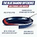 Blue Diamond 14 Piece Nonstick Cookware Set, Diamond Ceramic Pots & Pans, Dishwasher & Metal Utensil Safe, Non Toxic PFAS-Free, Kitchen Cooking Sauce & Saute Pans, Oven & Broiler to 600F, Blue