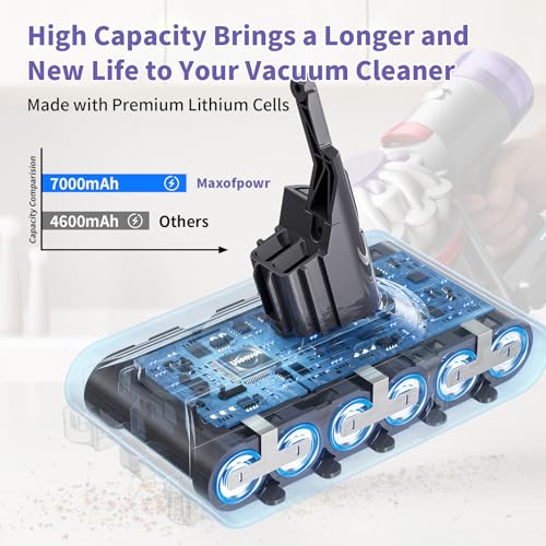 Image of 7000mAh Battery Replacement for Dyson V8, 21.6V Li-ion Battery Compatible with V8 Anima Absolute Motorhead Fluffy SV10 Vacuum Cleaner with 2 Filters and 2 Screw