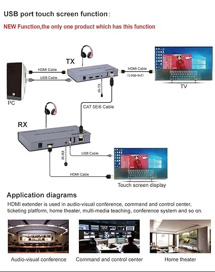 ACTON Extendeur KVM HDMI 4K 120M par RJ45 Ethernet Cat5e Cat6 convertisseur de câble TX RX Support USB souris clavier