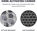 HATHASPACE HSP002 H13 True HEPA Filter Replacement, 4-Stage Air Purifier Filter with Activated Carbon, Zeolite, Pre-Filter & Cold Catalyst, Captures Dust, Smoke, Odors, VOCs, Easy to Install, 1 Pack