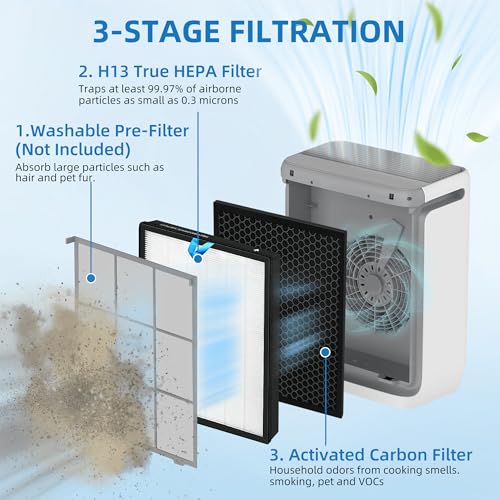 Vital 200S Replacement Filter for LEVOIT Vital 200S Air Purifier, 3-in-1 True HEPA and High Efficiency Activated Carbon Filter, Part# Vital 200S-RF,2 Pack,White - Image 4