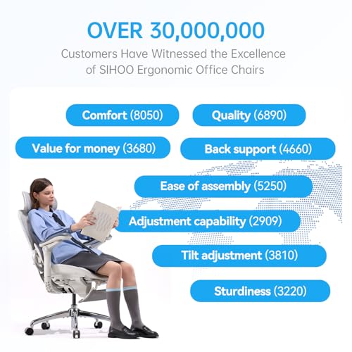 SIHOO Doro C300 Pro V2 Ergonomic Office Chair with Footrest, Grey - image 9