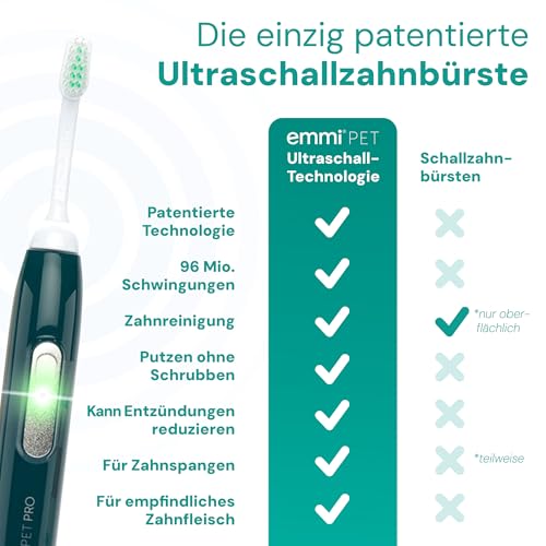emmi-pet PRO Ultraschall-Zahnbürste für Hunde - Geräuschlose Hundezahnbürste & Katzenzahnbürste ohne Schrubben mit 96 Mio. Schwingungen, 12 Tage Akkulaufzeit - Gegen Entzündungen & Zahnsteinvorbeugung