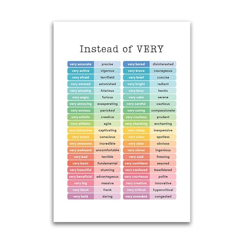 Instead Of Very English Word Poster - Educational For Gradeschool Homeschool Classoom - Pôster brilh
