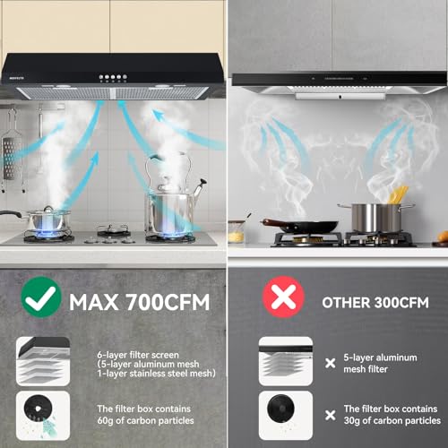 Image of 36 inch Under Cabinet Range Hood, Convertible Ducted /Ductless, 700 CFM Powerful Suction, 3-Speed Touch Control, 2 LED Lights, 6-Layer Stainless Steel Filters, Black