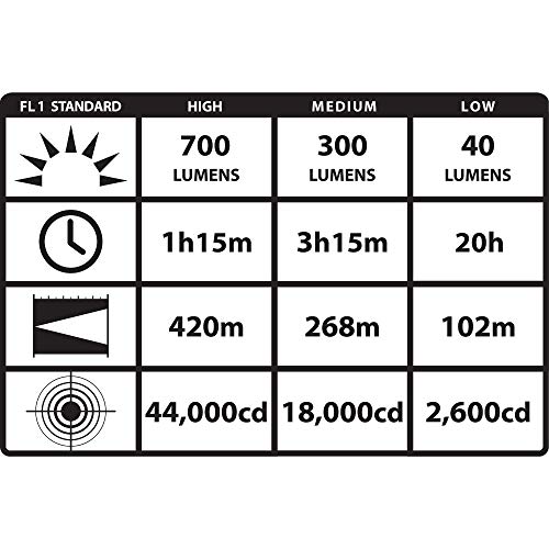 Strion DS HPL Lampe anti coupure de courant et obscurité profonde