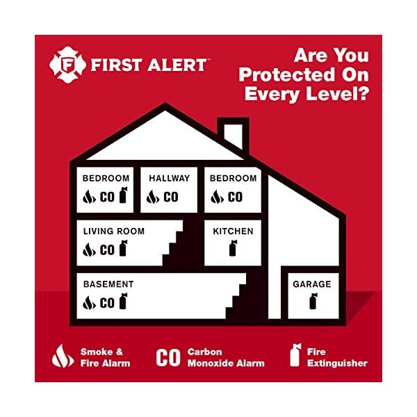 First Alert SCO5 Combination Optical Smoke Alarm & Carbon Monoxide Detector, AA Battery Powered - Image 9