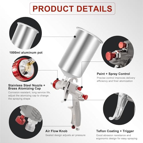 KCNKCN R500 LVLP Air Spray Gun Premium Kit with 1000cc Aluminum Cup, Easy to Use, Paint Gun for Cars & House DIY Painting, 1.3/1.7/2.0mm Nozzles, with Paint Sprayer Accessories - Image 5