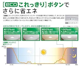 日立 LEDシーリングライト LEC-AHS1210EH ラク見え 搭載タイプ Amazon | 日立 LEDシーリングライト 調光・調色 ~12畳 本体日本