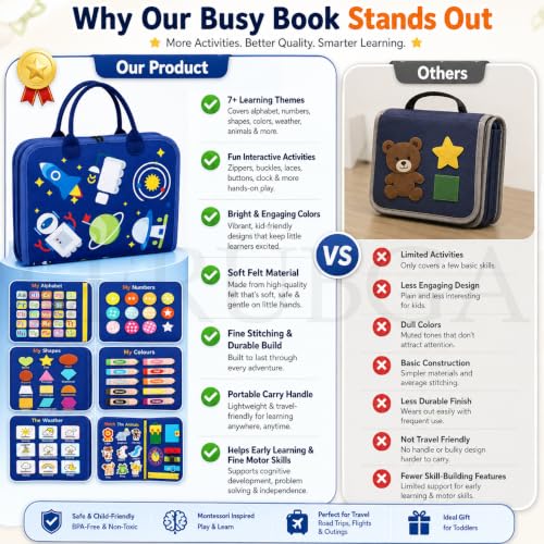 Image of 12 in 1 Toddler Busy Binder Learning Educational Board for Kids Sensory Board Preschool Education Learning Fine Motor Skills Montessori Busy Board Educational Busy Book for Learning