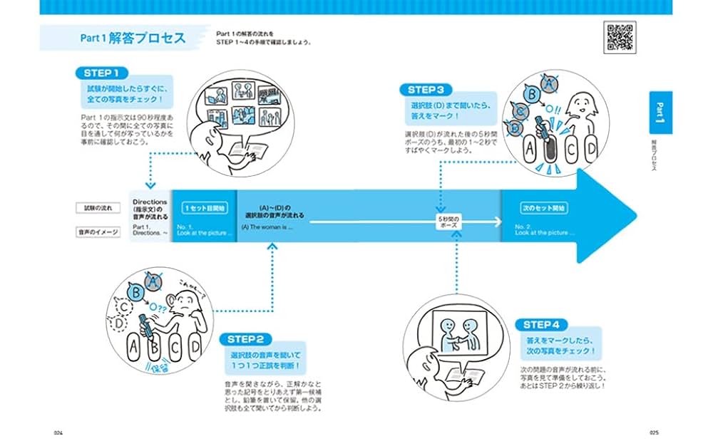 スコアアップの即効薬 はじめてのTOEIC(R) L&Rテスト全パート