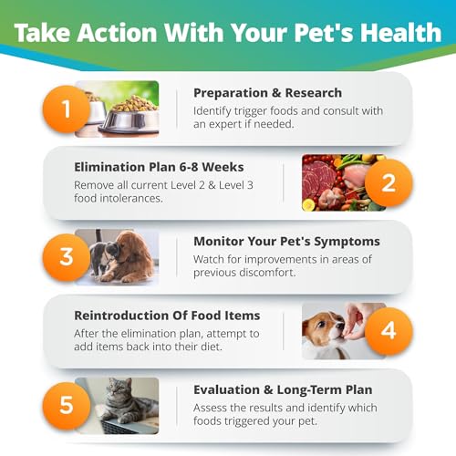 5Strands Pet Food & Environmental Intolerance Test for Dogs & Cats, Nutrition & Metals and Minerals Imbalances – at Home Sensitivity Testing, 481 Items, Results in 5 Days, All Ages and Breeds 5Strands Pet Food & Environmental Intolerance Test for Dogs & Cats, Nutrition & Metals and Minerals Imbalances – at Home Sensitivity Testing, 481 Items, Results in 5 Days, All Ages and Breeds